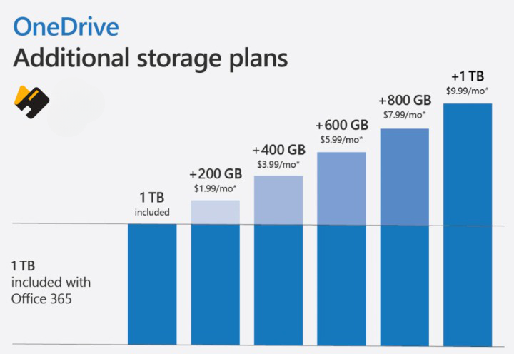 Buy Additional OneDrive Storage