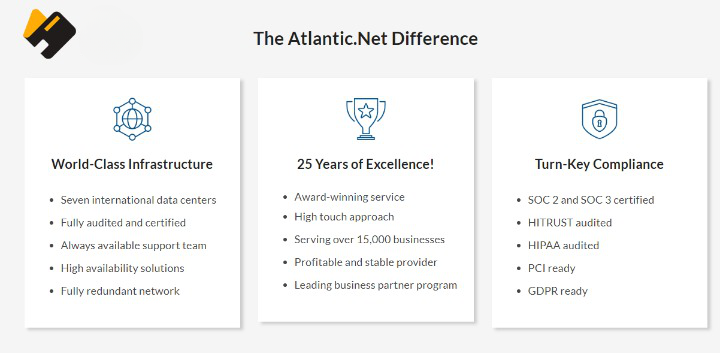 Buy Atlantic Cloud Accounts