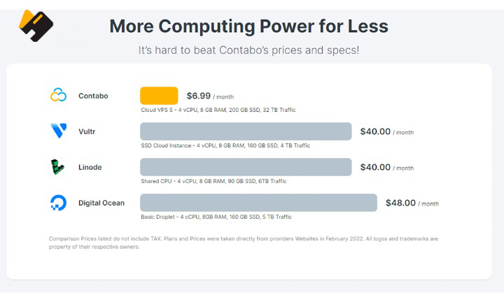 Buy Contabo Cloud Accounts