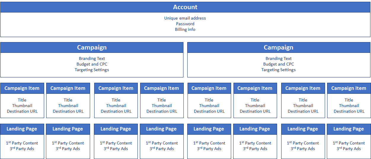 Buy Taboola Ads Account